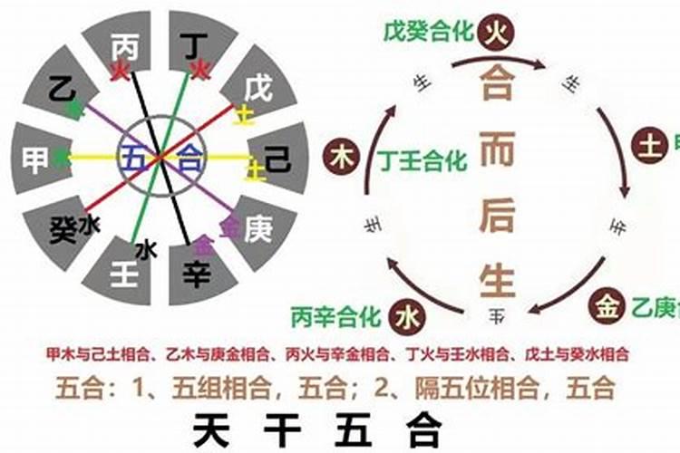 八字日柱看婚姻婚配指数 八字合婚方法？