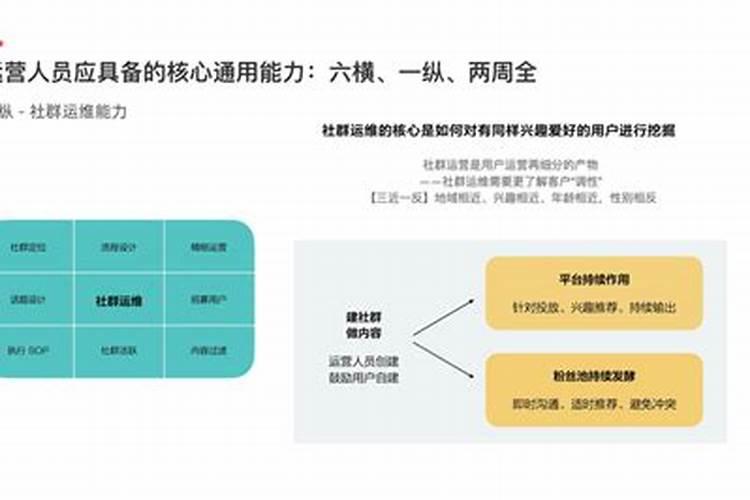 如何做好提前准备工作？才能在人生的洪流中运筹帷幄,游刃有余