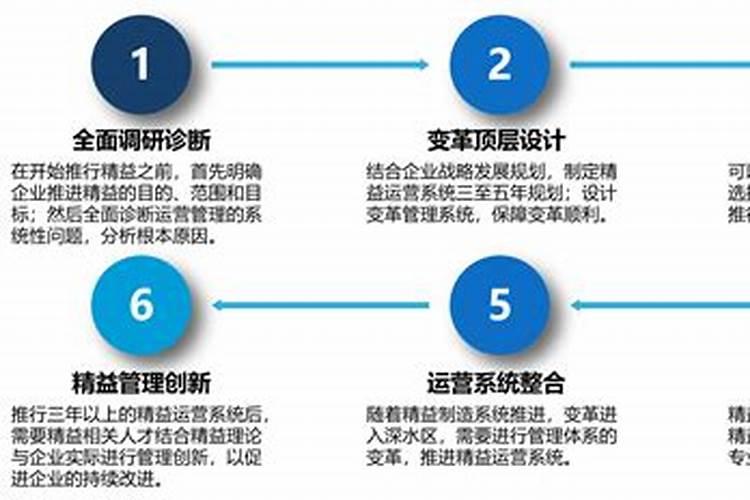 如何培养自己的策划和营销能力