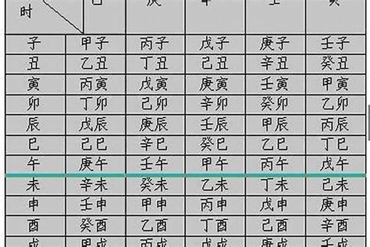1994年12月初十属狗是什么命