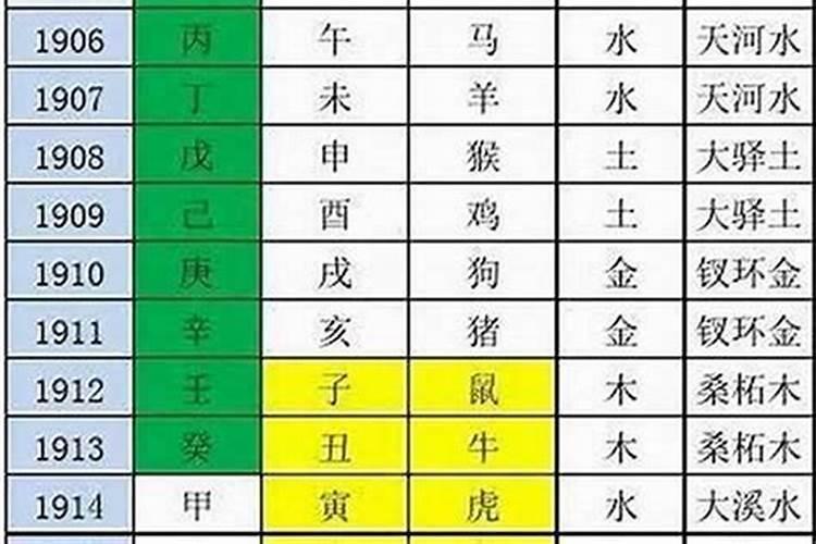 1995年属猪男2025年运势