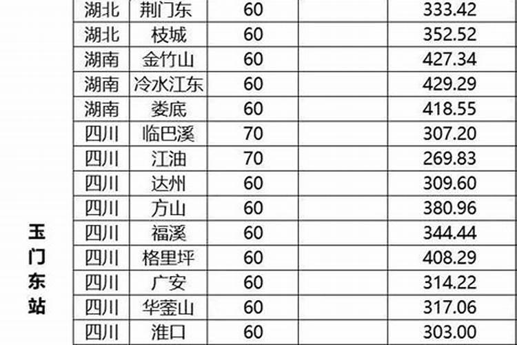 顺丰收费标准