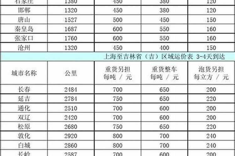 顺丰快递收费最低是多少？顺丰快递计费标准？
