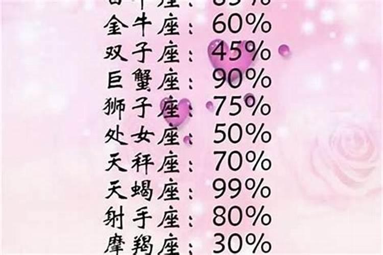 申时出生女命和午时出生男命适合婚配吗？