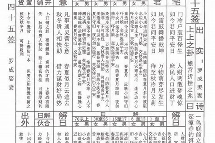 八字测算你能考上公务员吗
