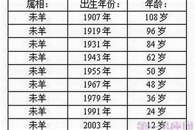 属羊03出生2025年几岁了