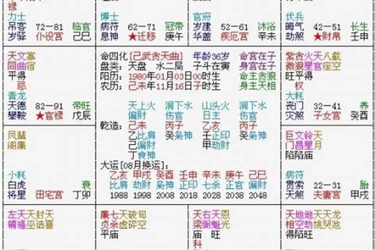 帮我看看我的生辰八字,主要看看我的事业运,和财运,想走公务员这条路,命...