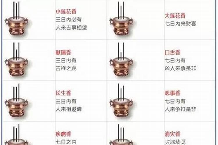 四十多天,今天做人流了,我杀生了,怎么补过
