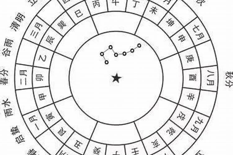 二十四节气之一的立冬知识 立冬简介