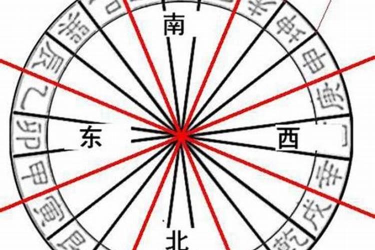 生辰八字中有空亡,怎么办