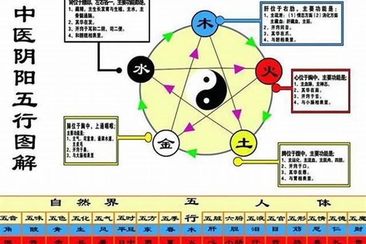 五行表婚配一览表 男女属相五行婚配可不可信？