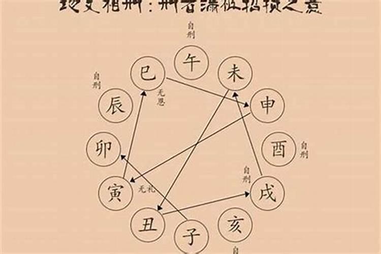 八字合婚相刑 具体是什么意思？