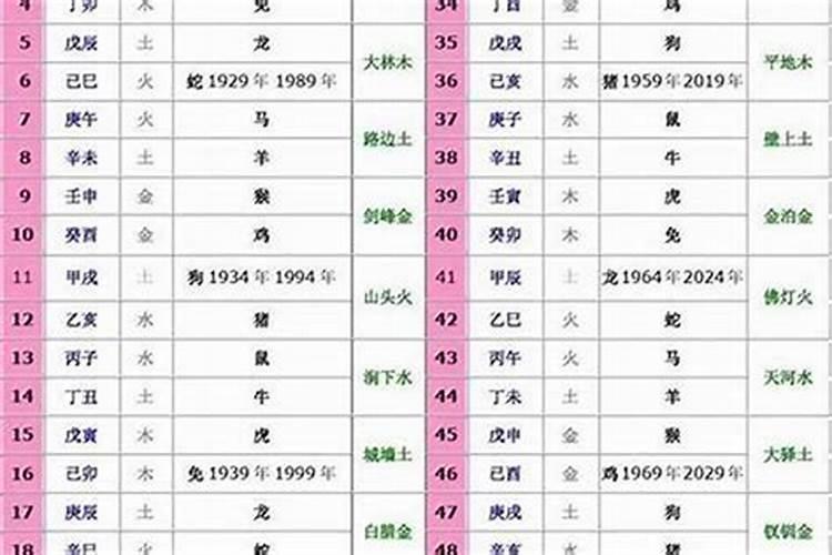 从出生年月看五行缺什么 出生年月与五行命相对照表？