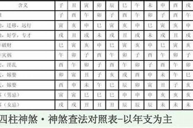 【八字干货】找用神的经典方法集锦