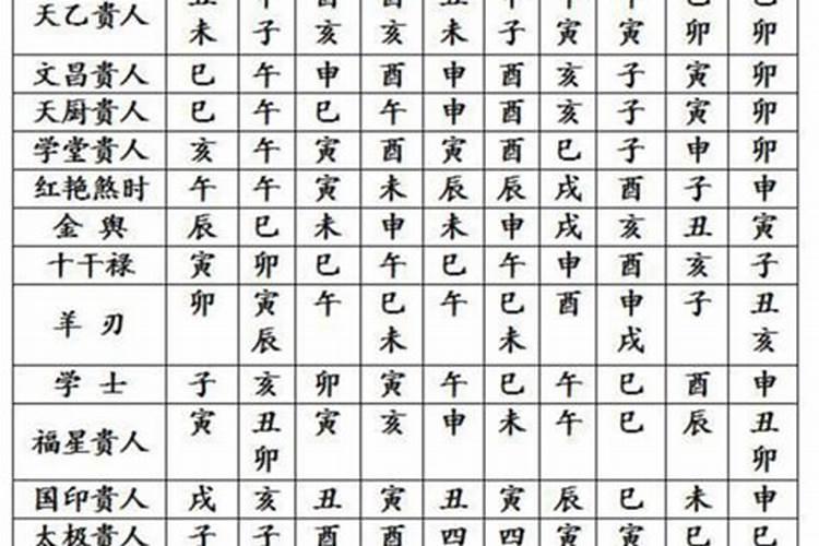 【八字干货】从五行运行看八字日主旺衰论命运