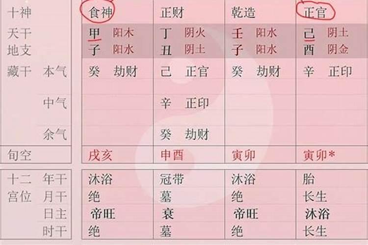 什么是伤官合杀怎么查？