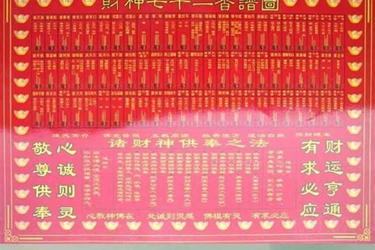 迎财神是几月几号