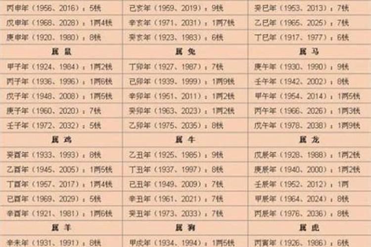 闰月出生的人怎么算命闰月出生的人有什么说法？