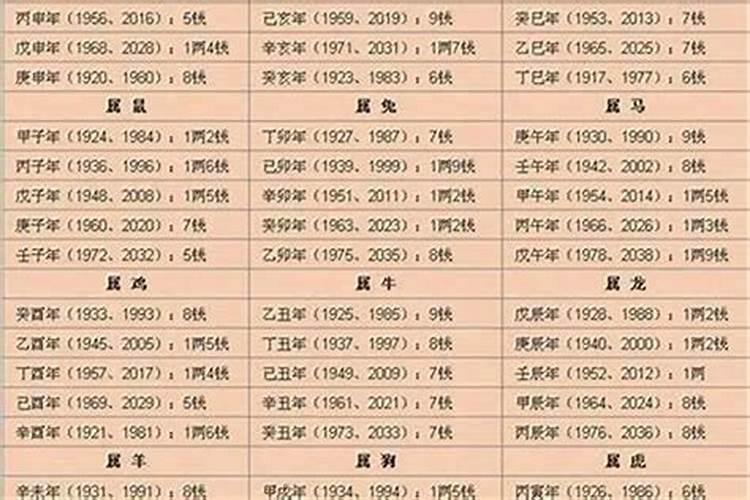 算命 生辰八字闰年1984年闰10月28日22时出生怎么算