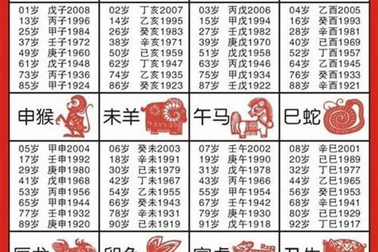 中年女人梦见鱼,预示着什么？