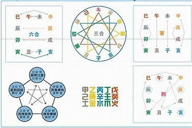 八字克夫女人真的不能娶吗 婚姻宫逢三刑？