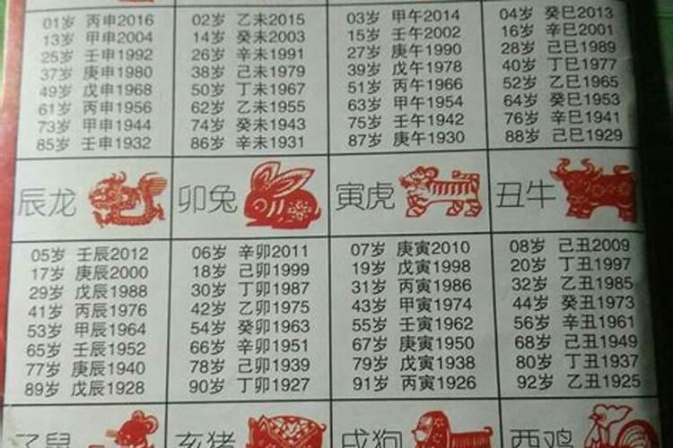 2002年中秋节生日是什么星座