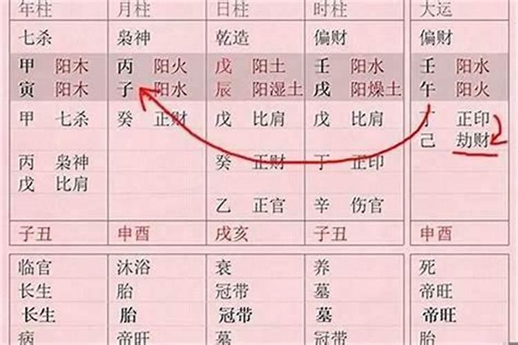 关于生辰八字中的“坐”