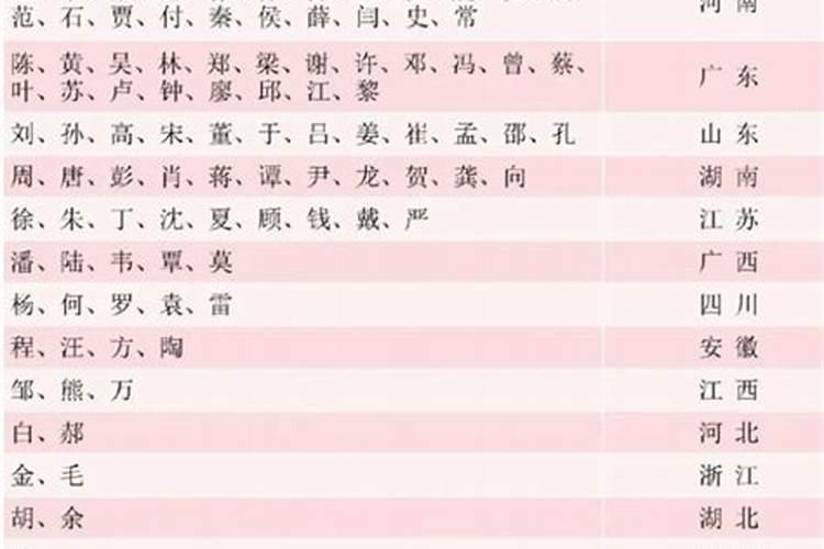 宋姓最佳10个配字