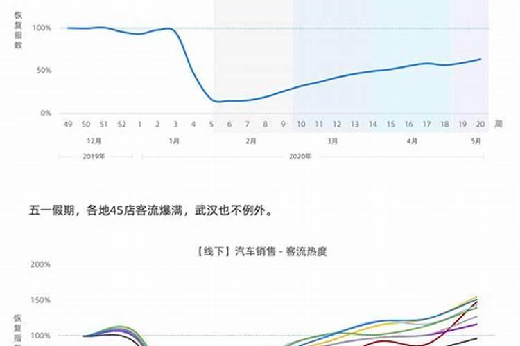 清明节销售分析怎么写