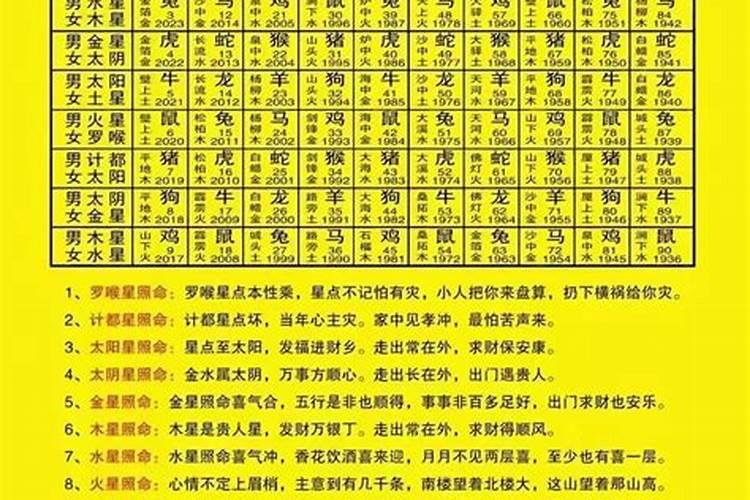 金木水火土怎么查五行缺什么？