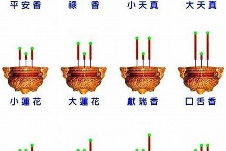 上香着火是好兆头吗吉凶如何