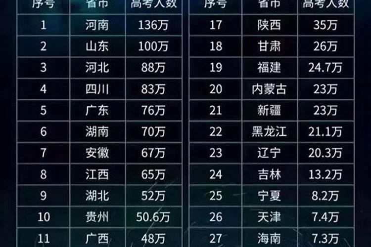 补财库最有效的方法？