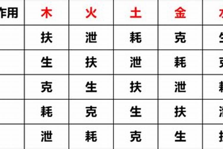 四柱的日元旺弱怎么算