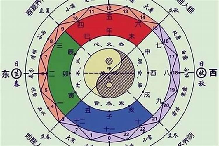 八字命理中的常用名词解释(日主/月令/本气/根/有根/透干/通根)百度知...