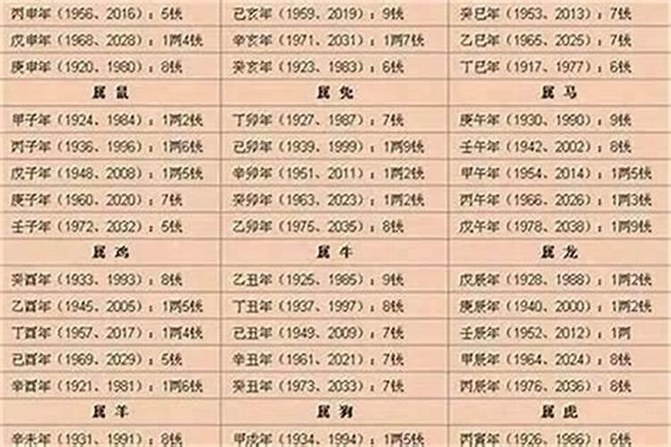 1985年属牛人一生运势1985年出生的属牛人一生的运势如何