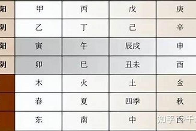 男女五行配对是什么意思 夫妻属相五行婚配表