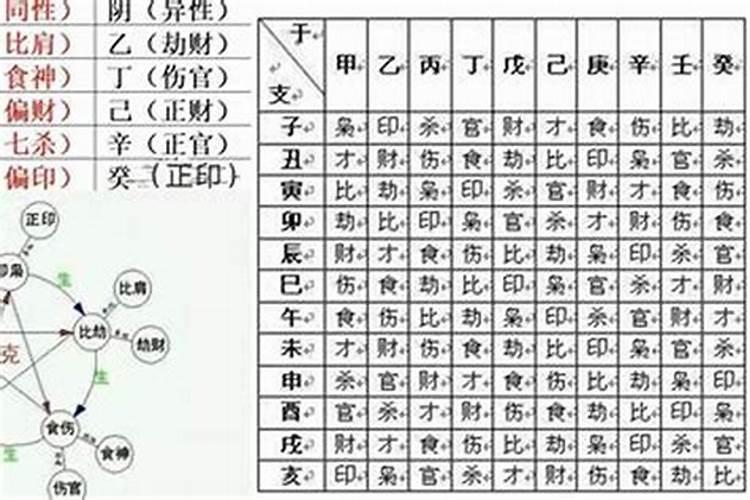 第三步大运是什么意思？