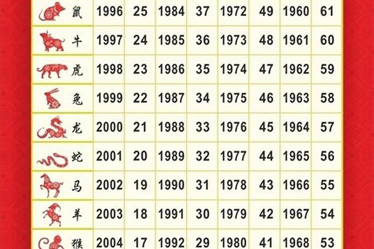 出生年属相五行配对表,六十甲子、年份、五行、生肖对照表