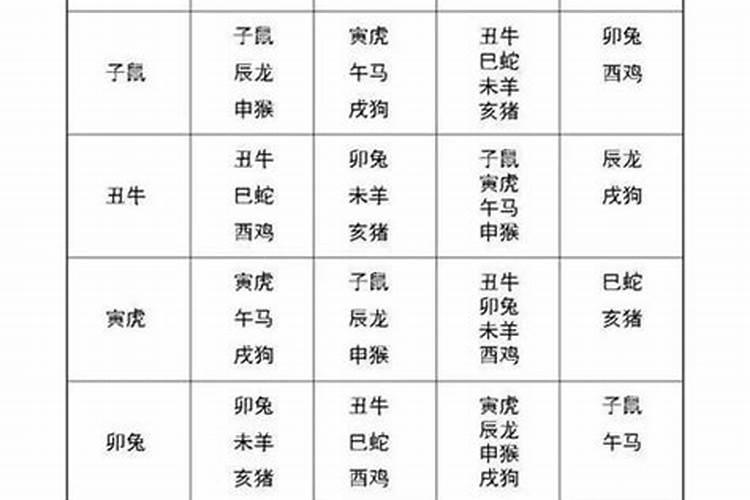 十二生肖最佳配对表格男女属相婚配表(大全)