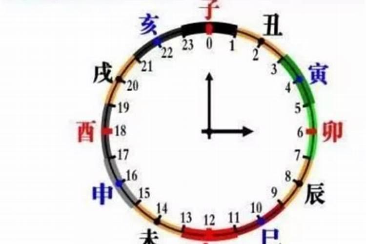 胚胎停止发育后必须多久之内做人流手术？