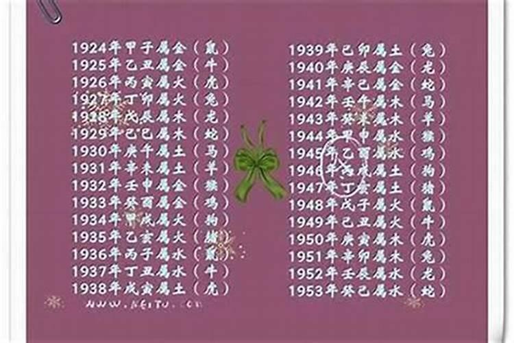 我不清楚自己的生辰八字,这样是不是就不能算命了？