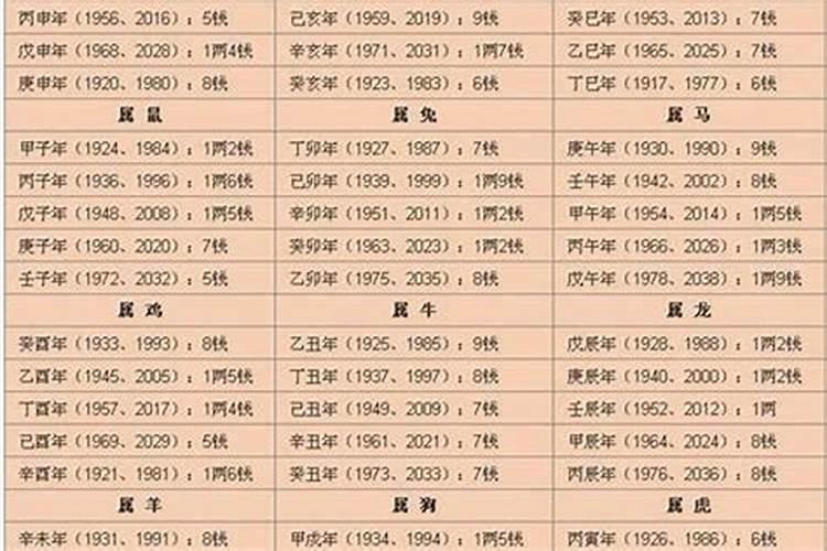 斤两称骨学说 四两七钱男命有几段婚姻 ？