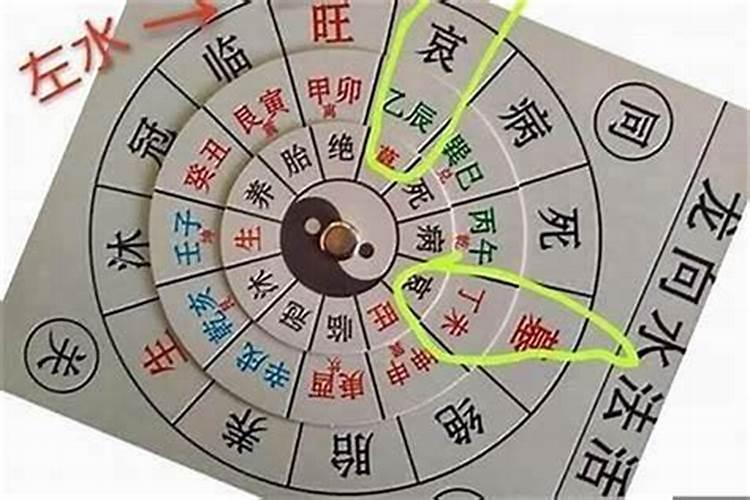 五行婚配准吗