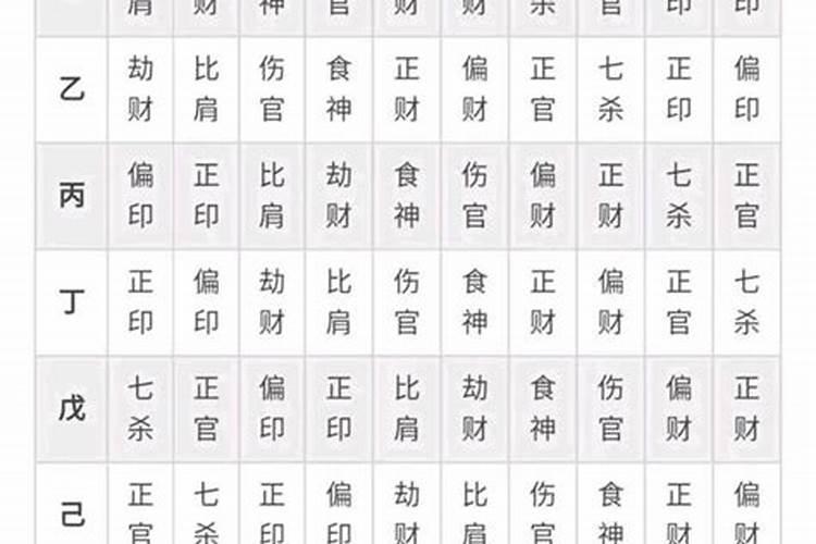 八字软戴什么化解
