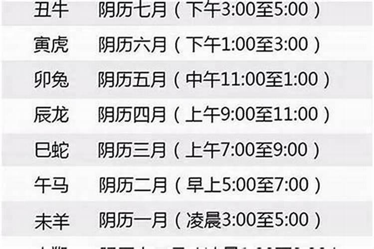 怎么能算出自己是什么命金木水火土？