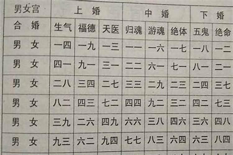 如何用五行进行婚配 八字不合的化解方法？