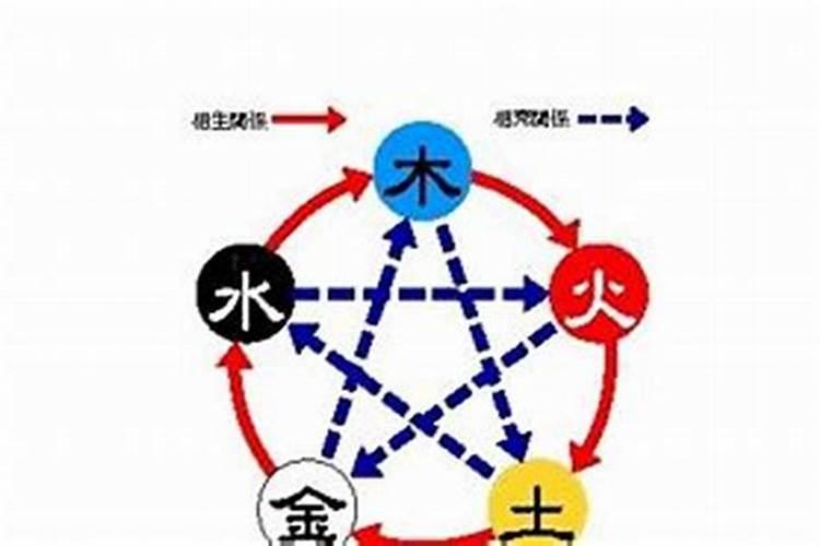 金木水火土五行婚配表