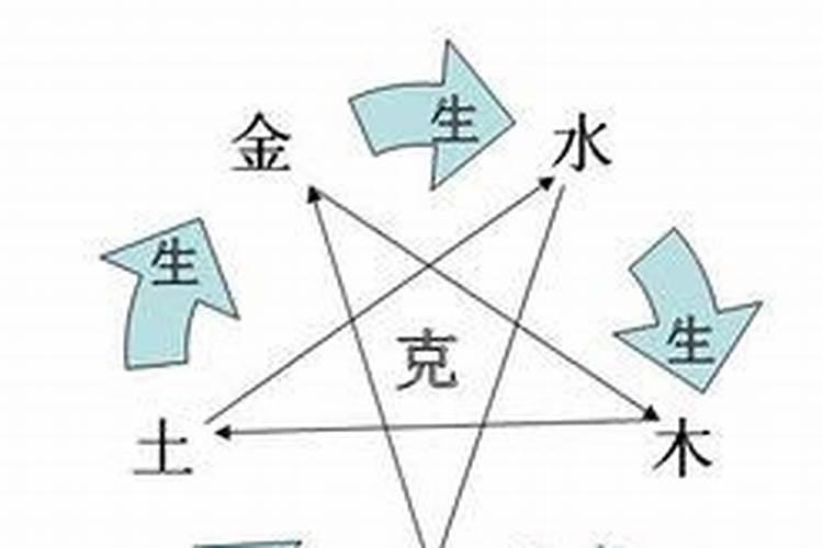 旺文昌是什么意思？