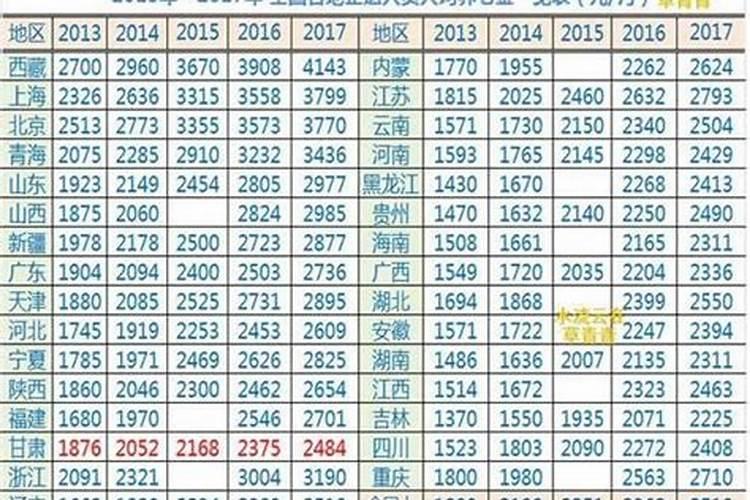 怎样算养老保险退休工资？