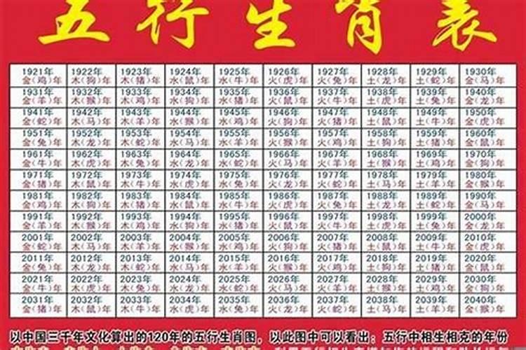 看清夫妻五行相生相克婚配表金木水火土最佳婚配